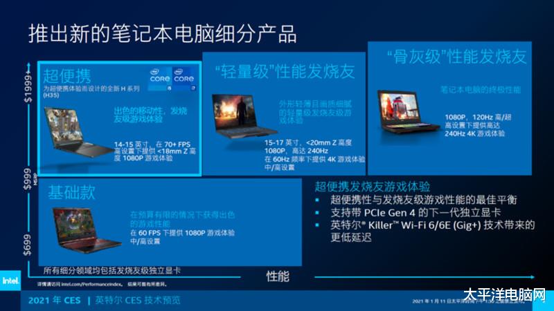 CPU|创新异构+满血性能密度!一文读懂第12代P系列处理器