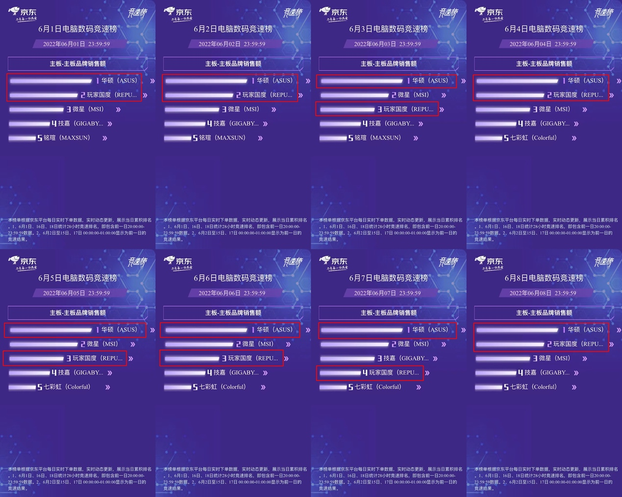 小米科技|华硕主板蝉联销售额榜首8天 618装机好物推荐