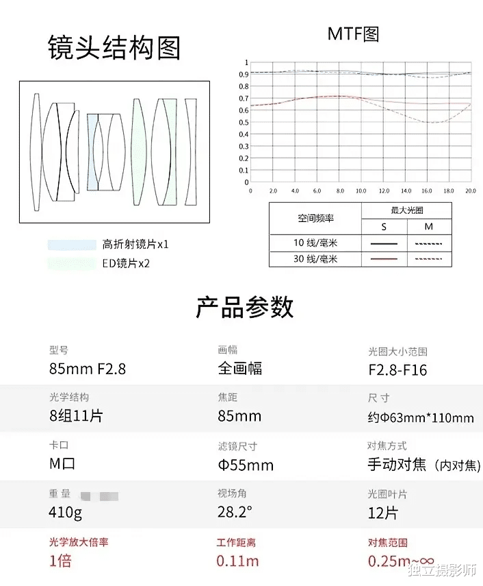 徕卡|独立摄影师 资讯日报2022年7月13日