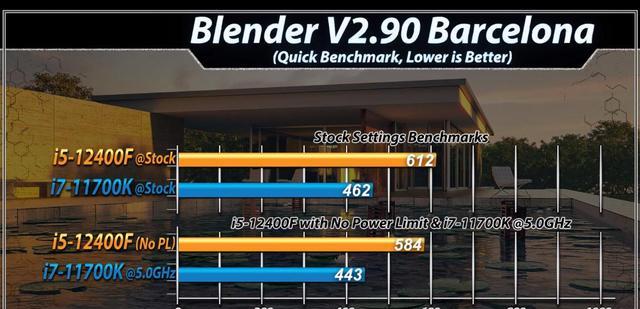 软件|i512400f相当于i7几代什么水平和11700k性能对比哪个好