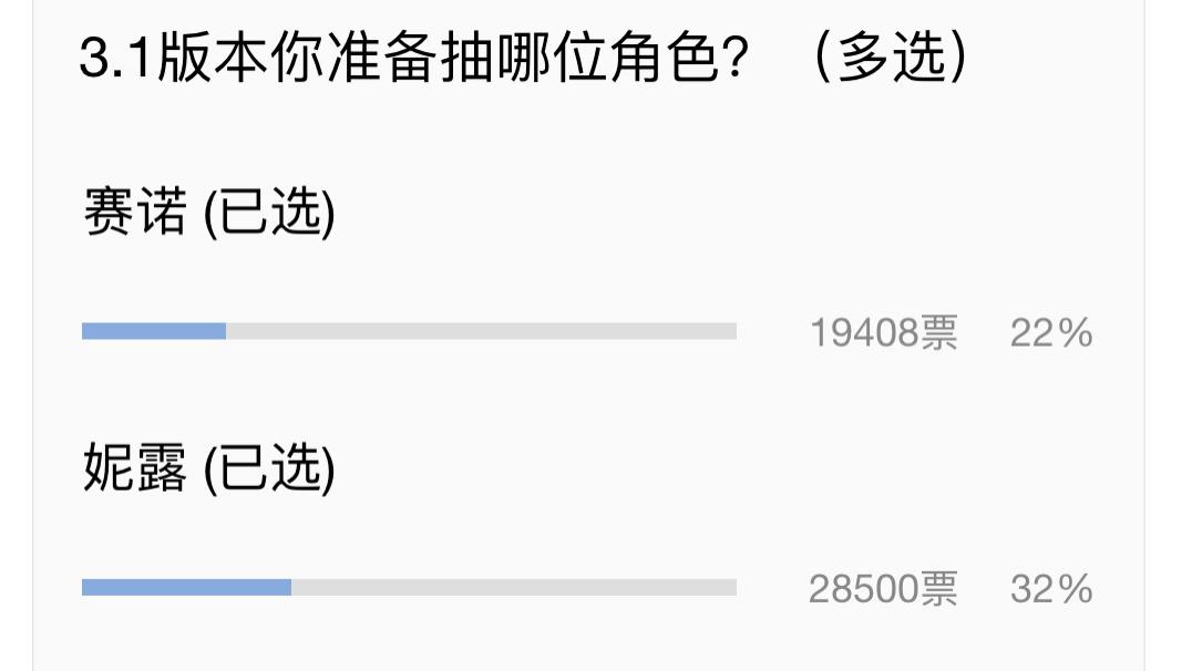 原神3.1角色抽取意愿统计，这些数据说明了什么！