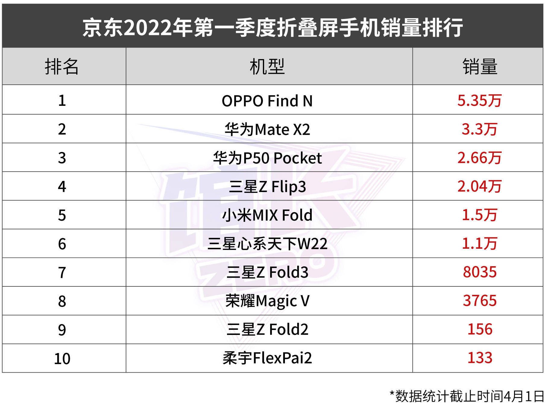 |华为Mate Xs2发布,为什么没公布处理器型号?王者归来苹果紧张吗