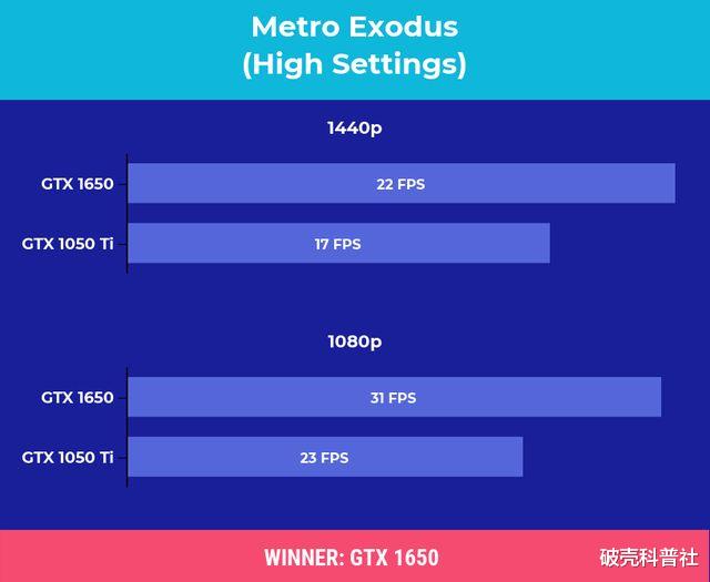 gtx|1050ti和1650差多少