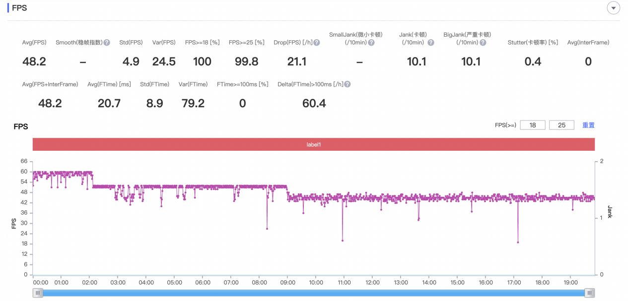 一加科技|2000档LCD游戏次旗舰,一加Ace竞速版真的将就了?