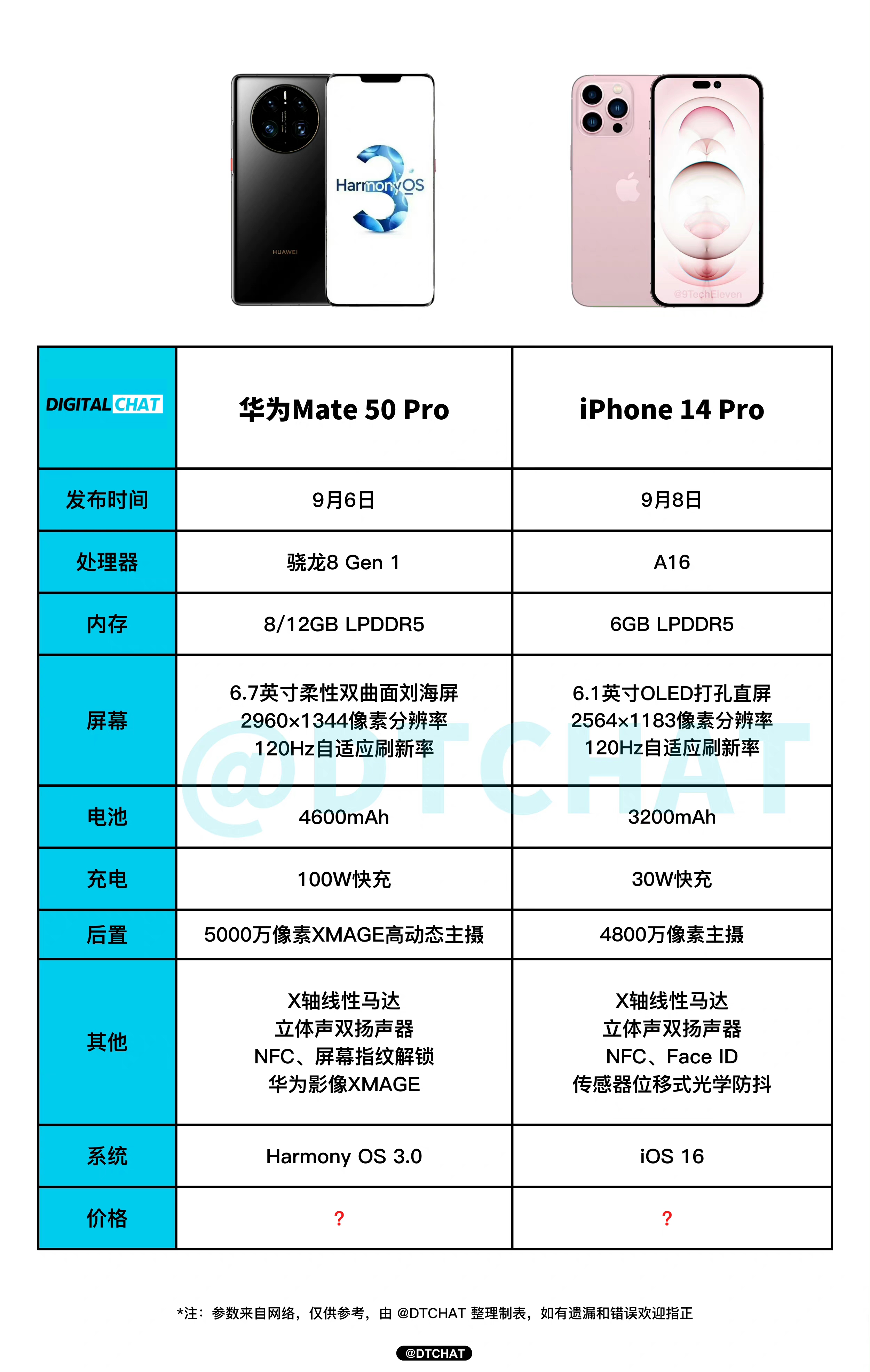 华为|华为和苹果“神仙打架”，接下来的三场发布会将十分精彩