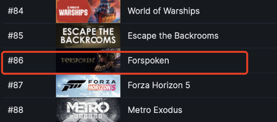《Forspoken》Steam销量惨淡！都快跌出前100名了