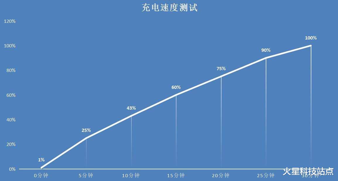 荣耀|15分钟充电60%,荣耀70 Pro使用一个月,聊聊我的实际感受