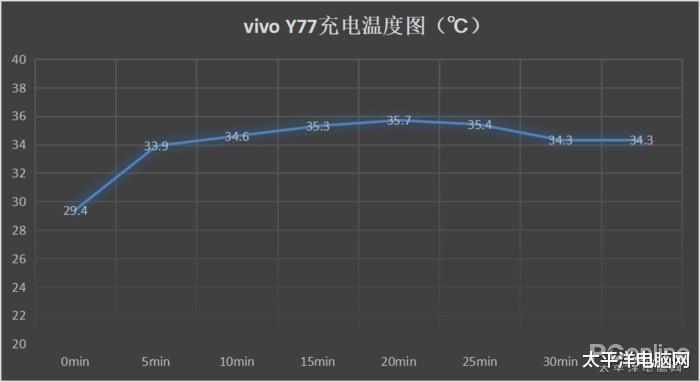 华为鸿蒙系统|全民闪充时代!这些手机让你告别电量焦虑
