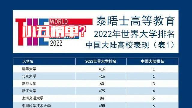 2022泰晤士大学排行榜发布，南方科技大学全国第9，吊打不少211