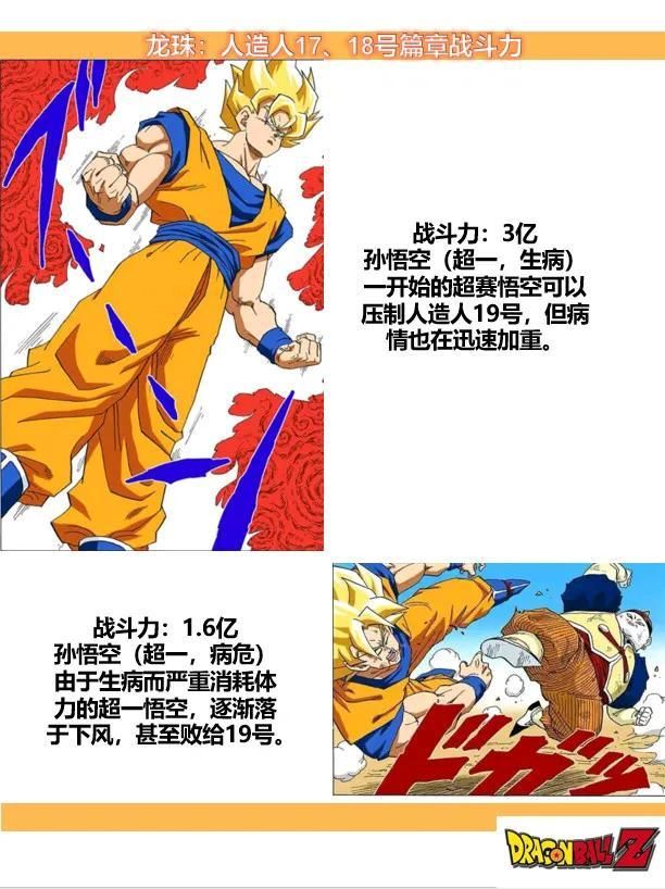 贝吉塔|《七龙珠》人造人篇章战斗力统计