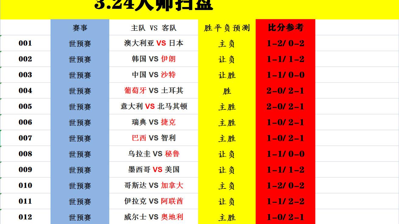 国足|3月24日足球世预赛：C罗有望力挽狂澜，国足能否守住最后的尊严？