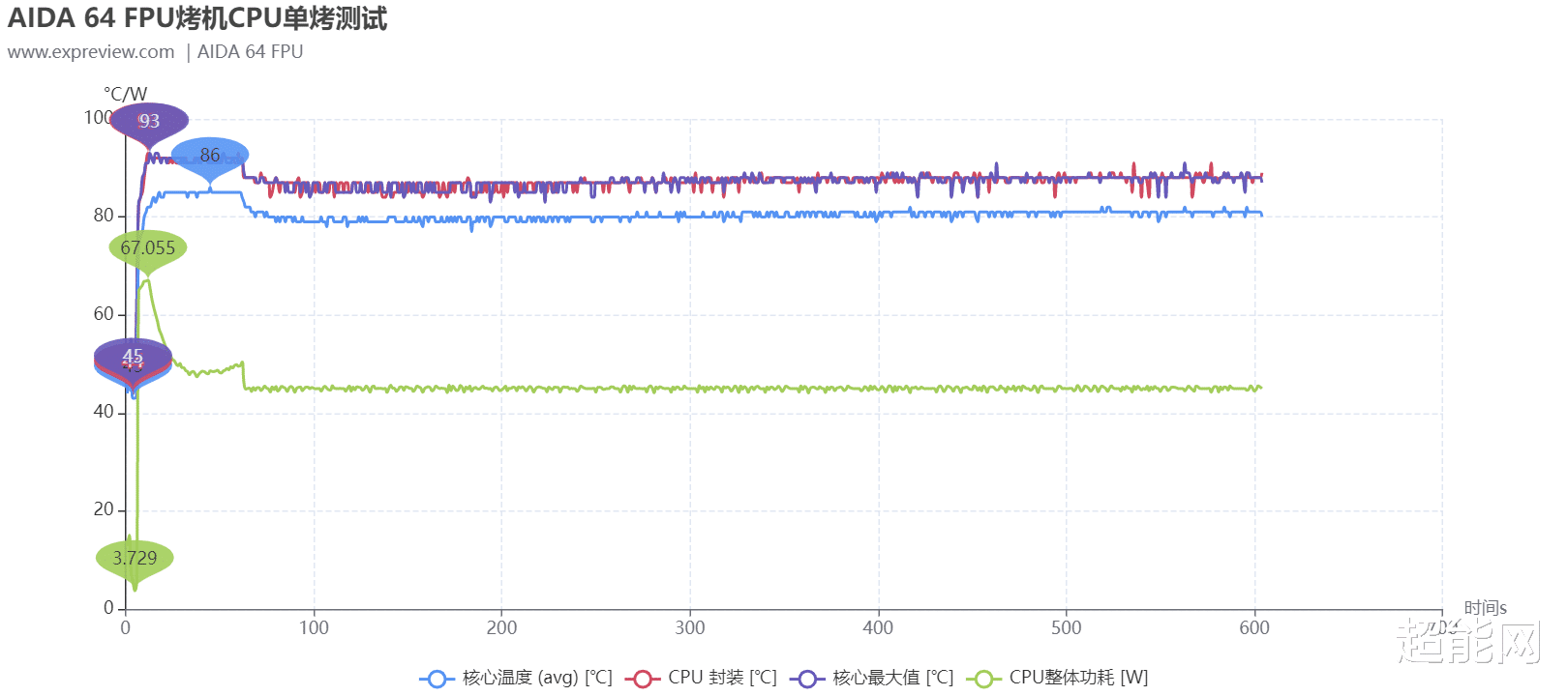 适马|华硕无双14英寸评测:外有魅力好屏示人,内有长效高性能支撑