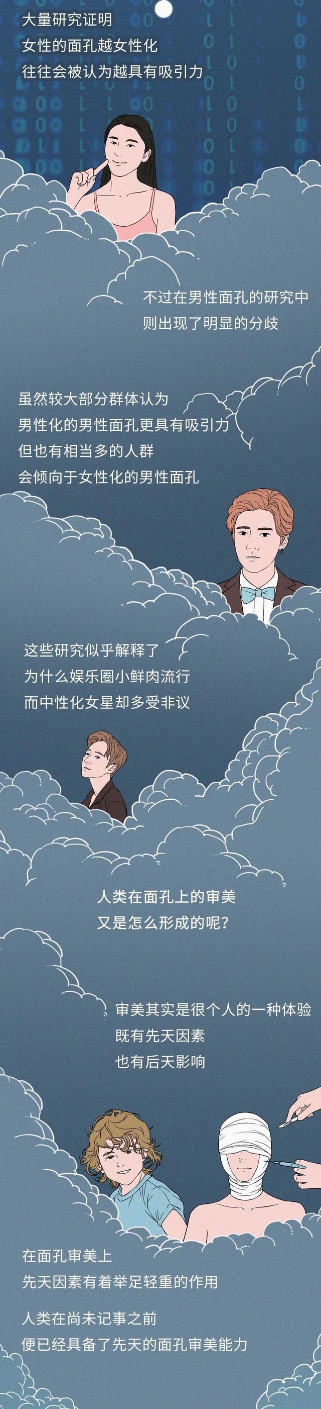 漫画|科学解惑:人类为啥更喜欢和长得好看的人“搞对象”?(漫画)