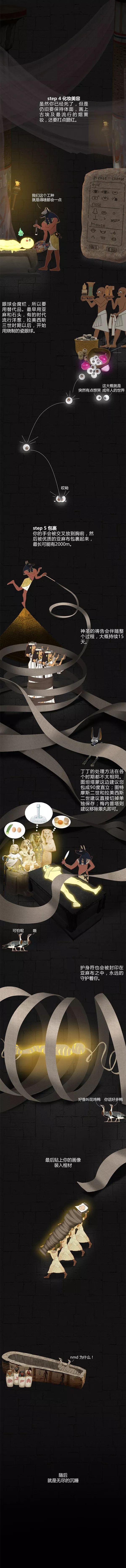 木乃伊|埃及木乃伊“千年不腐”，背后究竟有何「奥秘」？（漫画科普）