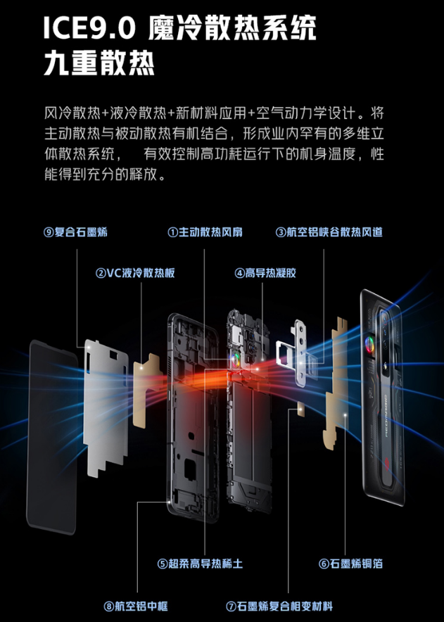 软件|最强游戏手机评比,ROG6与红魔7S谁能更胜一筹?