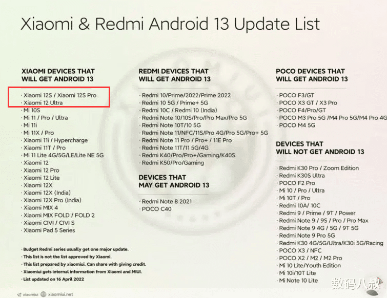 小米科技|小米MIUI新版本支持机型曝光，曝光了一些还未发布的新机型