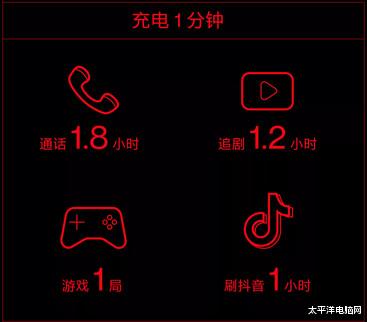 华为鸿蒙系统|全民闪充时代!这些手机让你告别电量焦虑