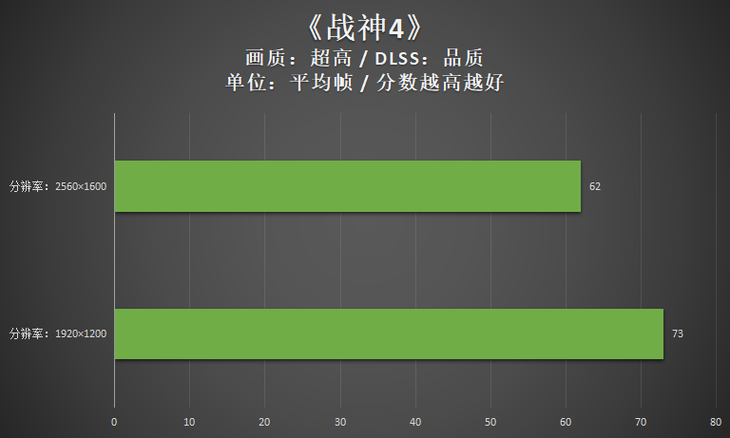 笔记本|618高端本首选？占领多个京东热卖榜TOP3，ROG幻16凭什么如此火爆
