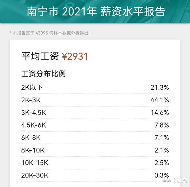 南宁拥有4百万电动车大军, 却拿着2千元工资花着一线消费