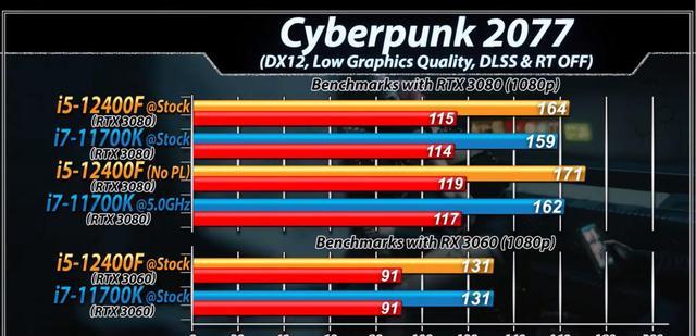 软件|i512400f相当于i7几代什么水平和11700k性能对比哪个好