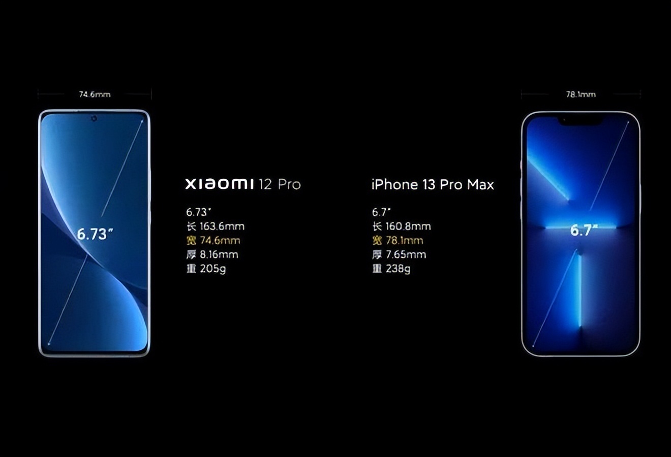 京东|小米13Pro屏幕参数曝光