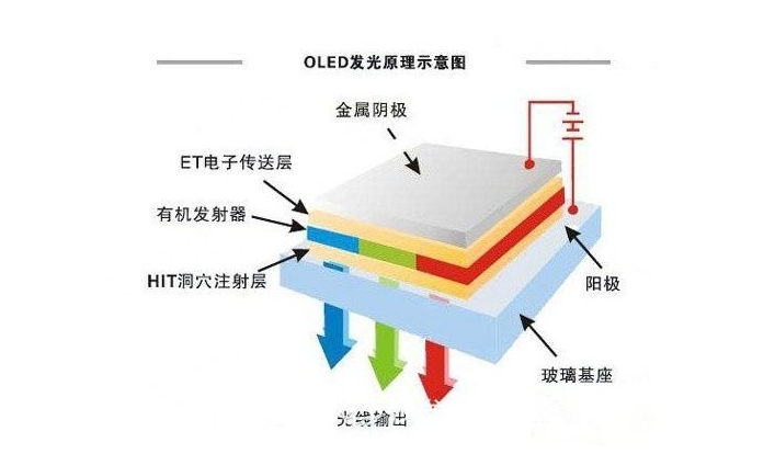 液晶显示器|MacBook 的暗模式是否省电，想不想知道？意不意外