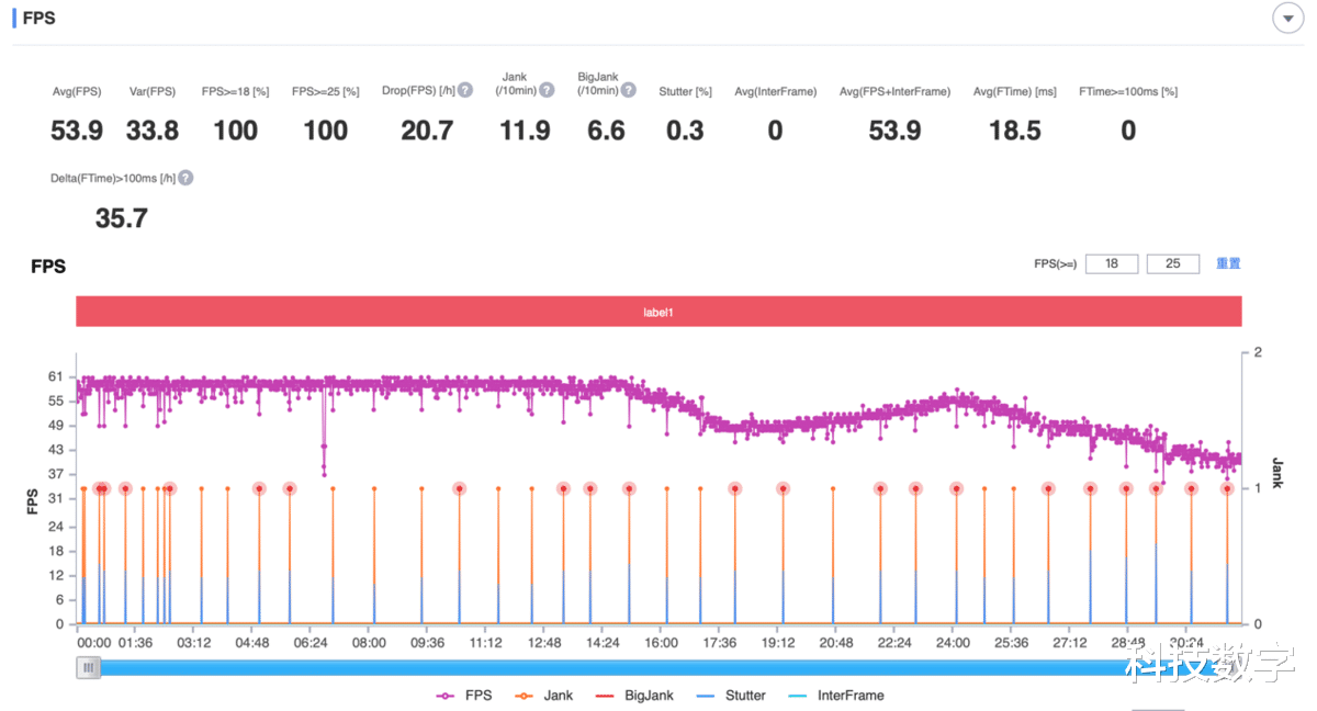 天玑9000|天玑9000破局！Find X5 Pro天玑版都解决了哪些旗舰芯痛点