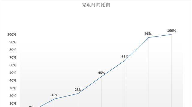 摩托罗拉|摩托罗拉edgeX40定档，直出16+512G版本，还是不贵