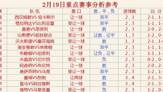 切尔西|2022年2月18日初步扫盘分析参考