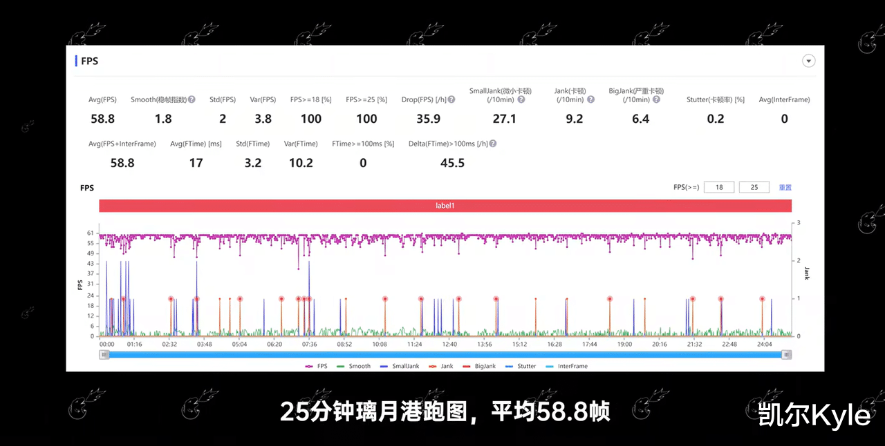 |讲真，现在《原神》游戏不只麒麟9000、A15处理器能hold住