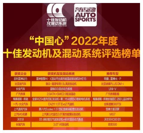 2022 “中国心”十佳发动机榜单：6款国产动力上榜，奇瑞没入围？