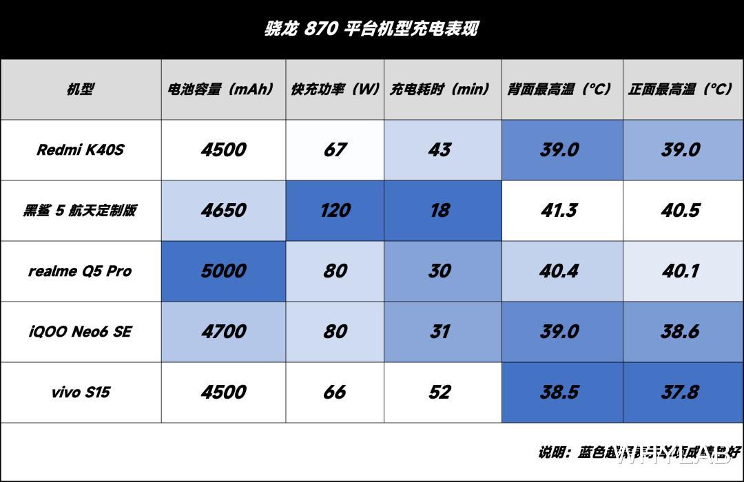 高通驍龍|驍龍 870 vs 天璣 8100：今兩虎共斗其勢不俱生？