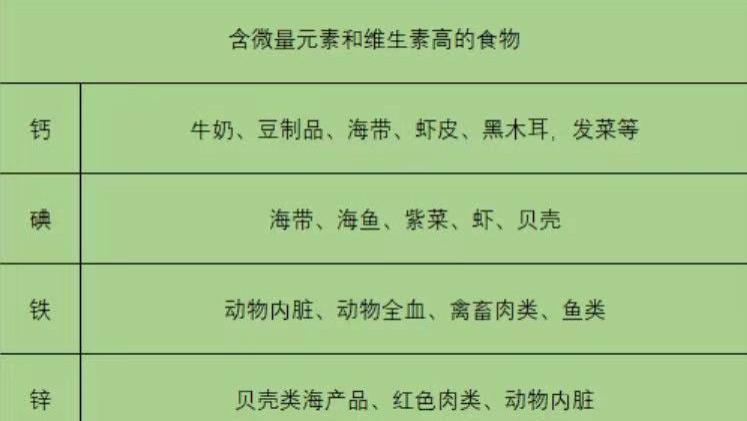 |追高路上微量元素和维生素怎么补？