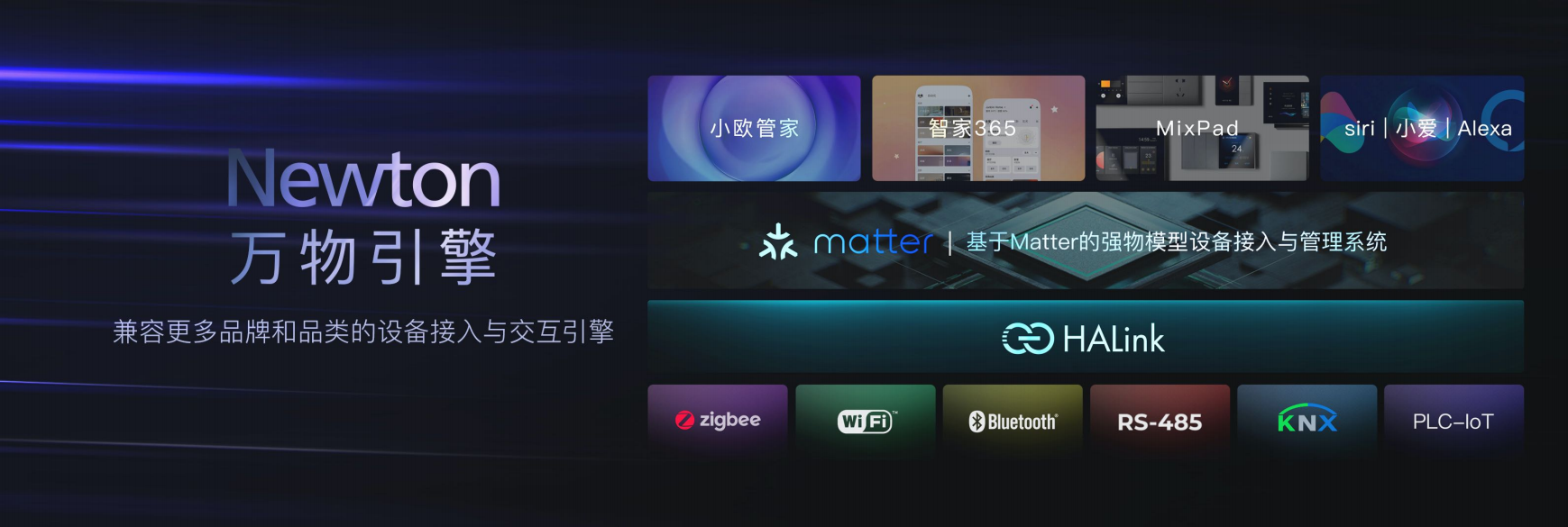 苹果|“Matter时代”来临,智能家居跨入全新纪元