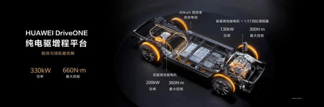 电池|华为不造车,比造车更可怕