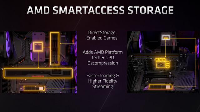 CPU|单核提升超15%，频率超5GHz，锐龙7000正式官宣