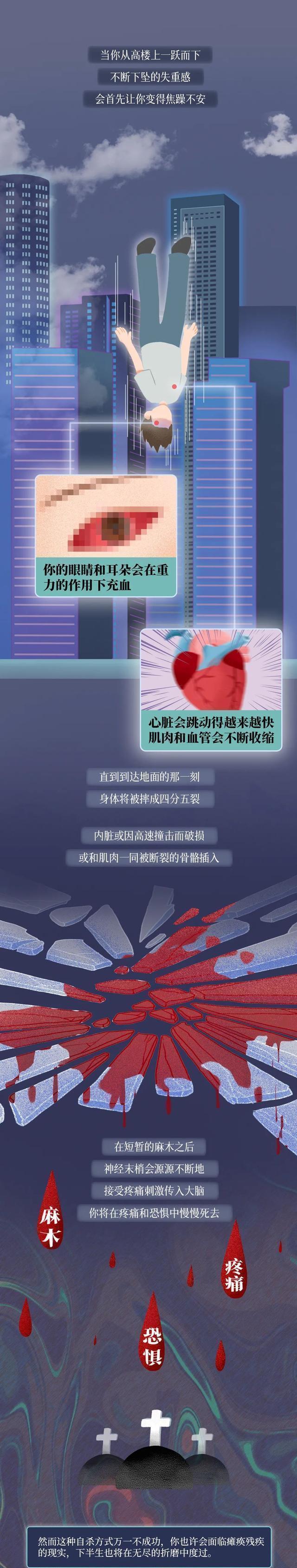 acgn漫评|揭开「人类自杀痛苦程度对照表」，看完请珍惜生命！（漫画）