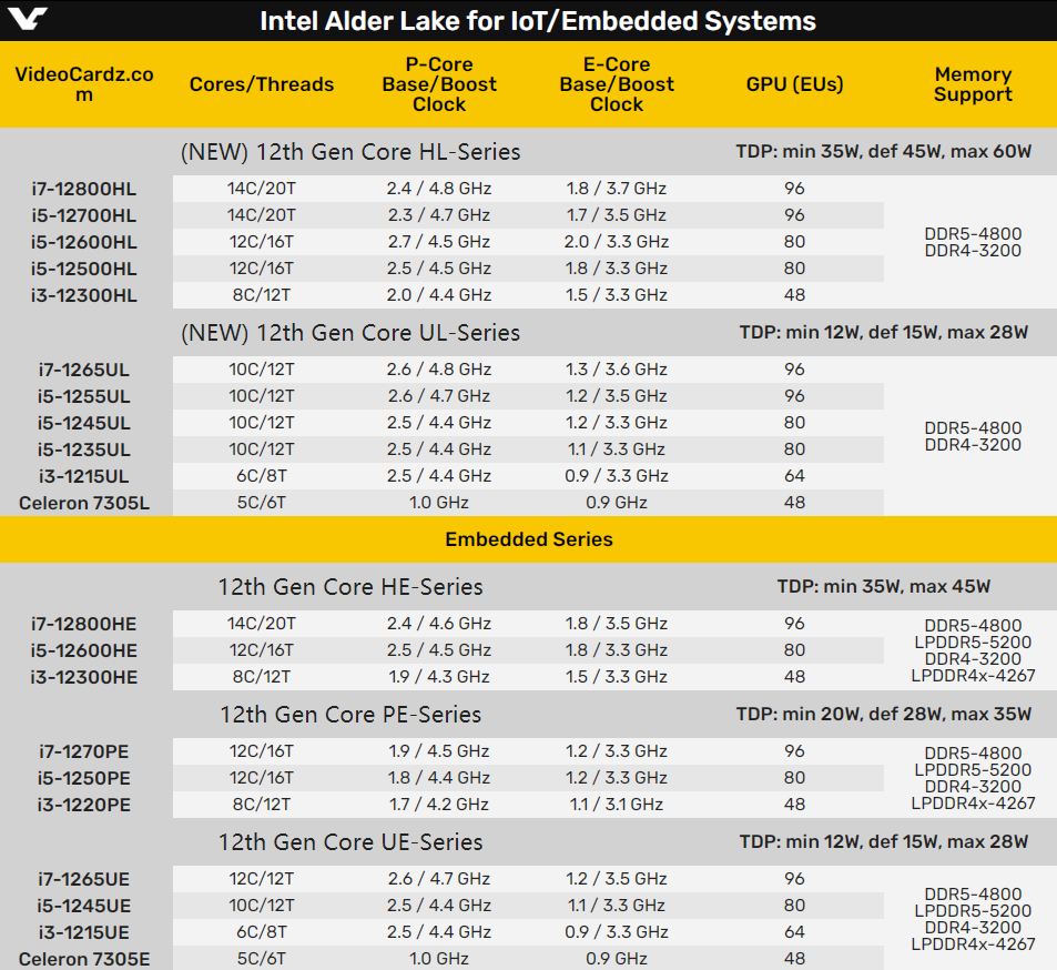音箱|12代酷睿PS系列突然杀出:10核心功耗仅仅12W
