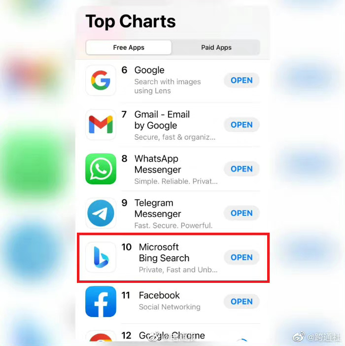 宣布集成ChatGPT后，市值一夜飙涨5450亿元，必应下载量一夜之间猛增10倍