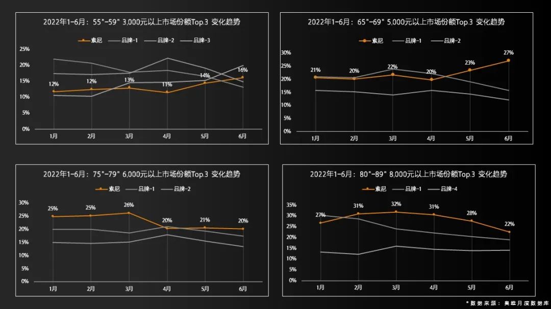 删除|2022年,我们需要什么样的高端电视?