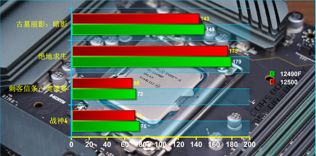 iPhone|黑化特供来袭,i5-12490F搭配微星B660M,性能提升值得你 期待
