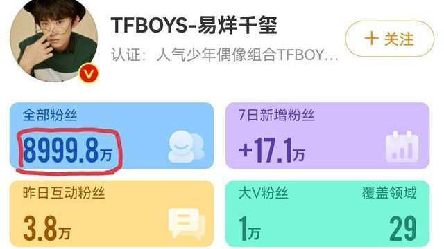 小姐姐|易烊千玺掉粉30万，已经跌破九千万，胡先煦大粉放信号