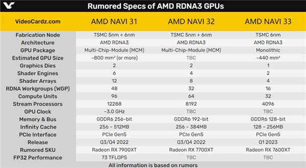 台式机|AMD拿下一血!抢先NVIDIA 首发支持PCIe 5.0