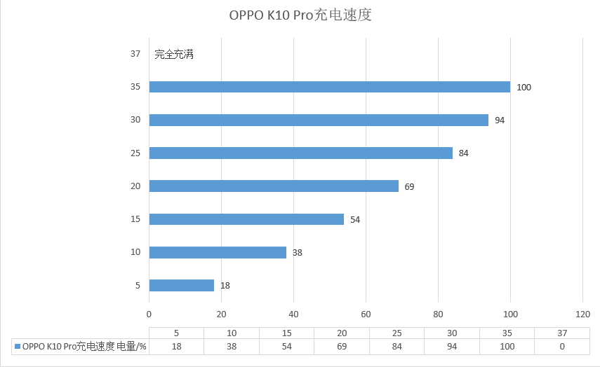 传感器|2K价位段性价比王者！OPPO K10 Pro上手：中端机也有旗舰体验