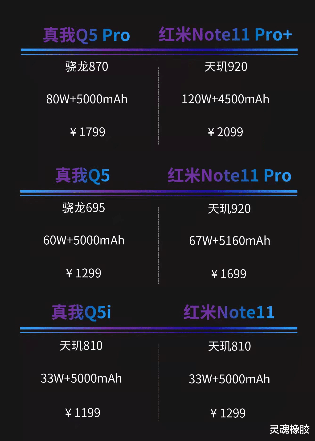 iPhone14|realme真我Q5系列正式发布颜值到位,配置拿捏红米,这价格真香!