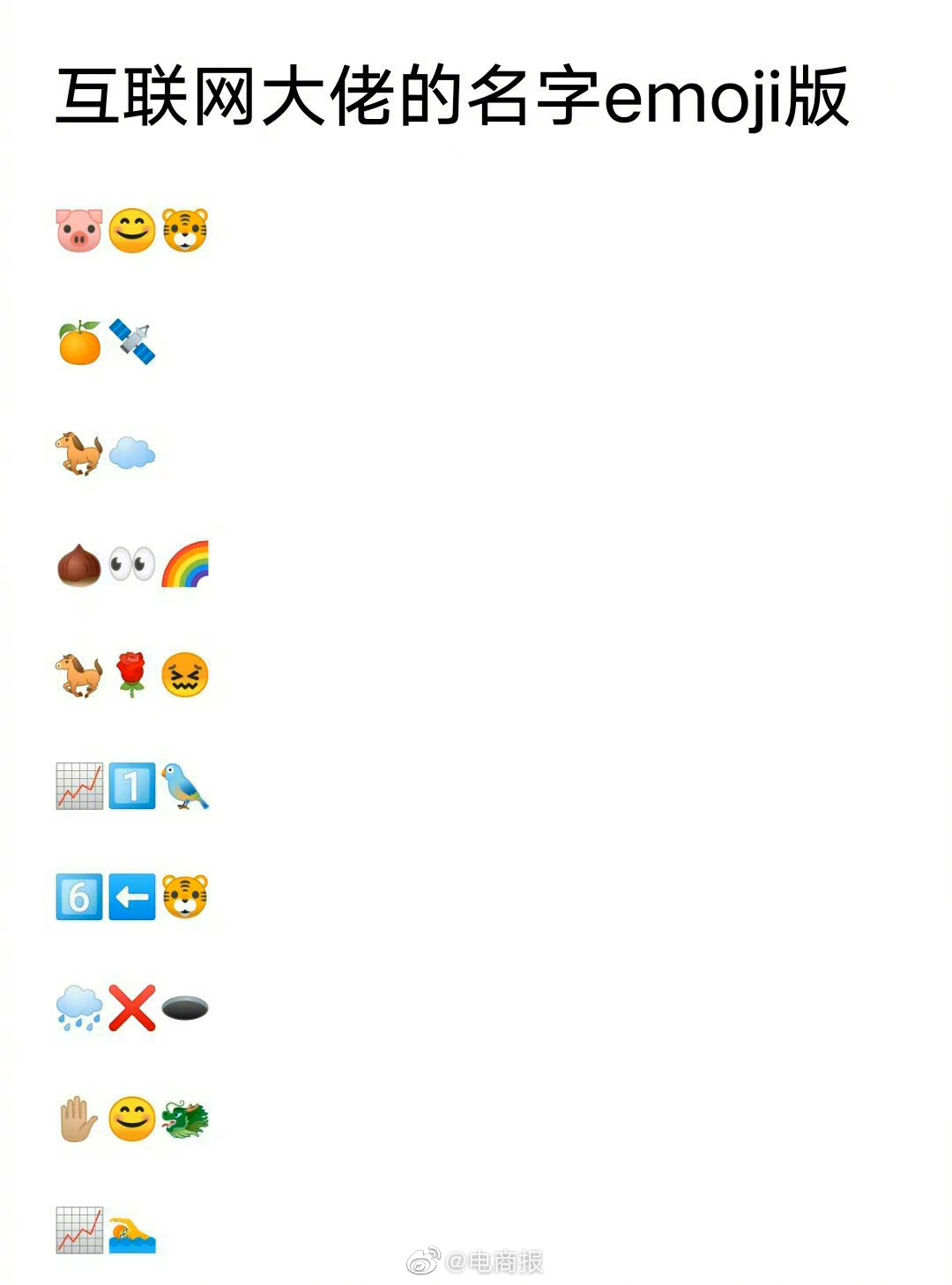 互联网大佬的名字emoji版，你能说出哪几个?
