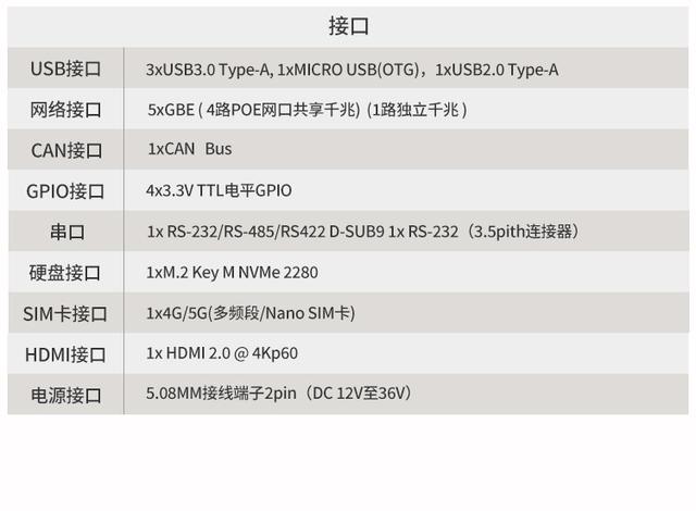 优派|基于NVIDIA Jetson Xavier NX 5G边缘计算盒子T506S