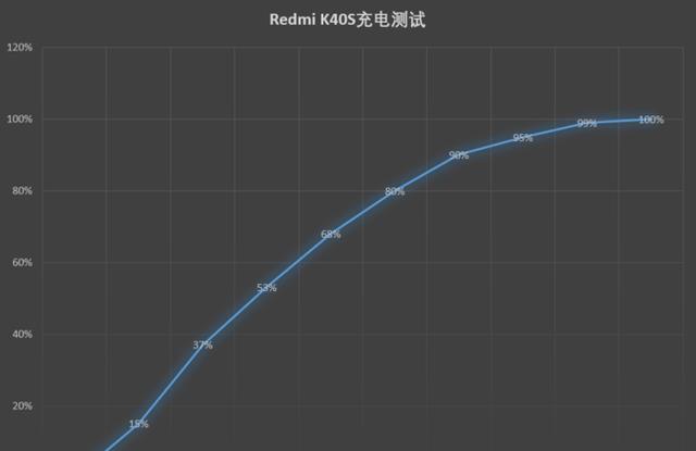 红米手机|红米重拾性价比，骁龙870+三星屏+67W快充，仅1769元值得考虑了
