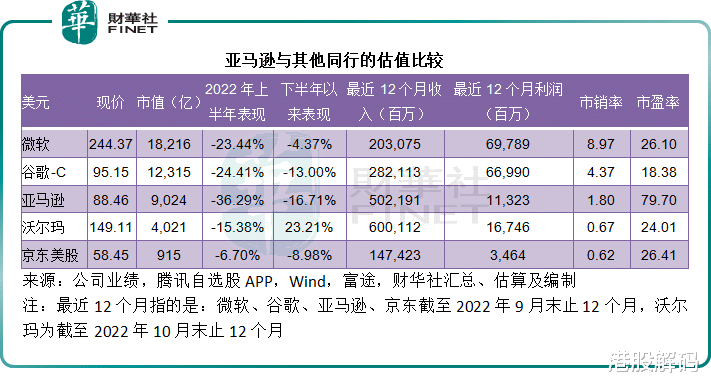 亚马逊到底是哪不行?