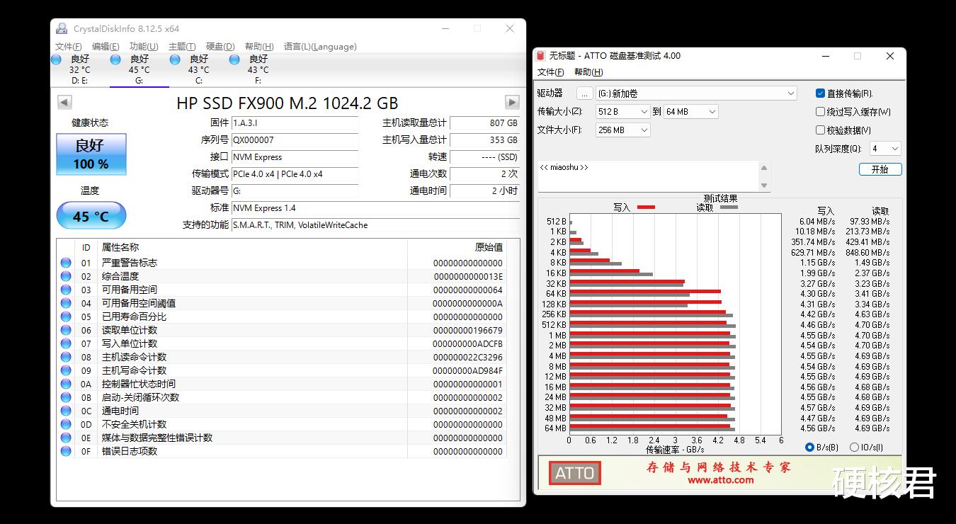 iqoo|性能均衡的高性价比SSD,HP FX900固态硬盘测评!